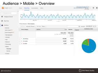 Audience > Mobile > Overview
@crestodina
 