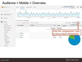 Audience > Mobile > Overview
@crestodina
 