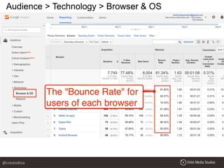 Audience > Technology > Browser & OS
@crestodina
 