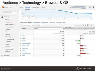 Audience > Technology > Browser & OS
@crestodina
 