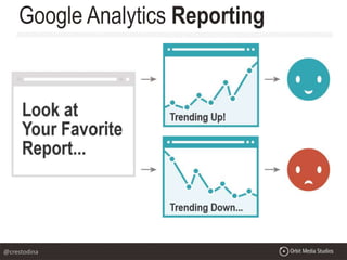 Google Analytics Reporting
@crestodina
 