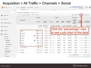 Acquisition > All Traffic > Channels > Social
@crestodina
 
