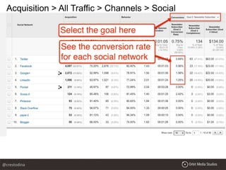 Acquisition > All Traffic > Channels > Social
@crestodina
 