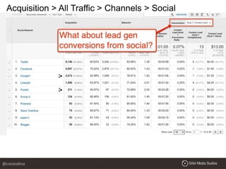 Acquisition > All Traffic > Channels > Social
@crestodina
 