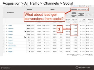 Acquisition > All Traffic > Channels > Social
@crestodina
 