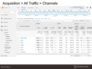 Acquisition > All Traffic > Channels
@crestodina
 