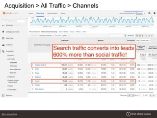 Acquisition > All Traffic > Channels
@crestodina
 