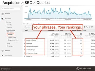 Acquisition > SEO > Queries
@crestodina
 