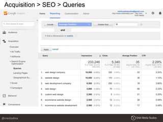 Acquisition > SEO > Queries
@crestodina
 