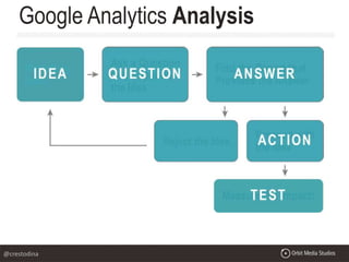 Google Analytics Analysis
@crestodina
 