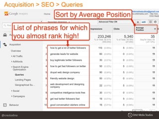 Acquisition > SEO > Queries
@crestodina
 