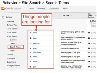 Behavior > Site Search > Search Terms
 
