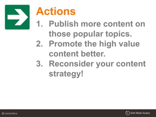 Actions
1. Publish more content on
those popular topics.
2. Promote the high value
content better.
3. Reconsider your content
strategy!
@crestodina
 