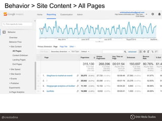 Behavior > Site Content > All Pages
@crestodina
 