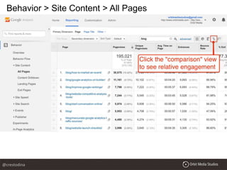 Behavior > Site Content > All Pages
@crestodina
 