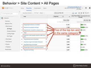 Behavior > Site Content > All Pages
@crestodina
 