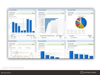 source: Avinash Kaushik
@crestodina
 