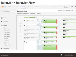 Behavior > Behavior Flow
@crestodina
 