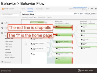 Behavior > Behavior Flow
@crestodina
 