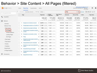 Behavior > Site Content > All Pages (filtered)
@crestodina
 
