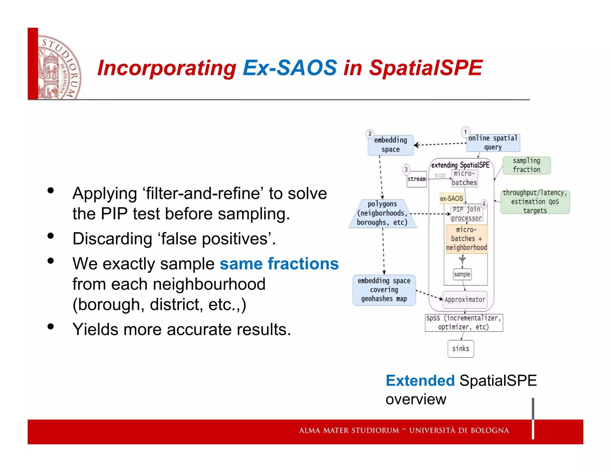 • Applying ‘filter-and-refine’ to solve
the PIP test before sampling.
• Discarding ‘false positives’.
• We exactly sample same fractions
from each neighbourhood
(borough, district, etc.,)
• Yields more accurate results.
Incorporating Ex-SAOS in SpatialSPE
Extended SpatialSPE
overview
 