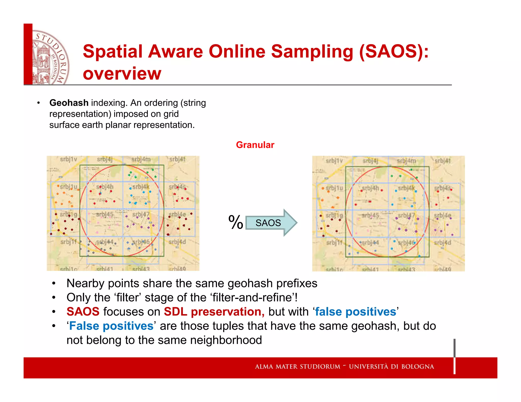 Spatial Aware Online Sampling (SAOS):
overview
SAOS
%
Granular
• Nearby points share the same geohash prefixes
• Only the ‘filter’ stage of the ‘filter-and-refine’!
• SAOS focuses on SDL preservation, but with ‘false positives’
• ‘False positives’ are those tuples that have the same geohash, but do
not belong to the same neighborhood
• Geohash indexing. An ordering (string
representation) imposed on grid
surface earth planar representation.
 