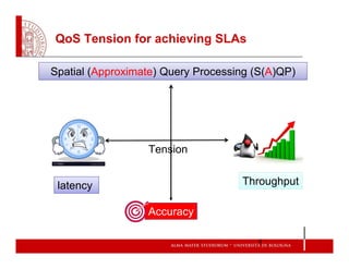 QoS Tension for achieving SLAs
latency
Spatial (Approximate) Query Processing (S(A)QP)
Throughput
Accuracy
Tension
4
 