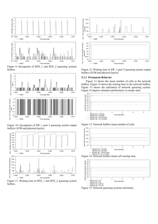 6




                                                                                                                                                                      SW_1 ATM Layer QS Buffer Cell Delay
                                                       BTE_1 QS Buffer Occupancy (cells)




                                                                                                                                                                                                                                  20.0µ
                                                                                            5

                                                                                            4                                                                                                                                     15.0µ

                                                                                            3




                                                                                                                                                                                 (seconds)
                                                                                                                                                                                                                                  10.0µ
                                                                                            2
                                                                                                                                                                                                                                                  5.0µ
                                                                                            1

                                                                                            0                                                                                                                                                      0.0
                                                                                            0.0000           0.0002   0.0004          0.0006   0.0008   0.0010                                                                                       0.0000             0.0002            0.0004          0.0006       0.0008       0.0010
                                                                                                      NoBC                 Time (seconds)                                                                                                                       DoBC                           Time (seconds)
                                                                                            6




                                                                                                                                                                 SW_1 PHY Layer QS Buffer Cell Delay
                                                                                                                                                                                                                                                  3.0µ
                                                     BTE_2 QS Buffer Occupancy (cells)




                                                                                            5
                                                                                                                                                                                                                                                  2.5µ
                                                                                            4
                                                                                                                                                                                                                                                  2.0µ
                                                                                            3




                                                                                                                                                                            (seconds)
                                                                                                                                                                                                                                                  1.5µ
                                                                                            2                                                                                                                                                     1.0µ
                                                                                            1                                                                                                                  500.0n

                                                                                            0                                                                                                                                                      0.0
                                                                                            0.0000           0.0002   0.0004          0.0006   0.0008   0.0010                                                                                       0.0000             0.0002            0.0004          0.0006       0.0008       0.0010
                                                                                                      NoBC                 Time (seconds)                                                                                                                       DoBC                           Time (seconds)

Figure 9: Occupation of BTE_1 and BTE_2 queueing systems
buffers.                                                                                                                                                         Figure 12: Waiting time in SW_1 port 2 queueing system output
                                                                                            6                                                                    buffers (ATM and physical layers).
                                  SW_1 ATM Layer QS Buffer Occupancy




                                                                                            5

                                                                                            4
                                                                                                                                                                 5.1.2 Permanent Behavior
                                                                                            3                                                                        Figure 13 shows the mean number of cells in the network
                                               (cells)




                                                                                            2                                                                    buffers. Figure 14 shows the waiting time in the network buffers.
                                                                                            1                                                                    Figure 15 shows the utilization of network queueing system.
                                                                                            0                                                                    Figure 16 depicts simulator performance in steady state.
                                                                                            0.0000           0.0002   0.0004          0.0006   0.0008   0.0010
                                                                                                                                                                                                                                                   1.0
                                                                                                      NoBC                 Time (seconds)                                                                                                          0.9
                                                                                                                                                                                                             Mean Buffer Occupancy (cells)




                                                                                                                                                                                                                                                   0.8
                                                                                                                                                                                                                                                   0.7
   SW_1 PHY Layer QS Buffer Occupancy




                                                                                           1.0
                                                                                                                                                                                                                                                   0.6
                                                                                           0.8                                                                                                                                                     0.5
                                                                                                                                                                                                                                                   0.4
                                                                                           0.6                                                                                                                                                     0.3
                                                                                                                                                                                                                                                   0.2
                (cells)




                                                                                           0.4                                                                                                                                                     0.1
                                                                                                                                                                                                                                                   0.0
                                                                                           0.2
                                                                                                                                                                                                                                                          0             1                  2              3        4            5
                                                                                                                                                                                                                                                         SMNoBC BTE_1 QS Buffer
                                                                                           0.0                                                                                                                                                                                                 Time (seconds)
                                                                                                                                                                                                                                                         SMNoBC BTE_2 QS Buffer
                                                                                             0.0000          0.0002   0.0004          0.0006   0.0008   0.0010
                                                                                                                                                                                                                                                         SMNoBC SW_1 ATM QS Buffer
                                                                                                      NoBC                 Time (seconds)                                                                                                                SMNoBC SW_1 PHY QS Buffer




Figure 10: Occupation of SW_1 port 2 queueing system output                                                                                                      Figure 13: Network buffers mean number of cells.
buffers (ATM and physical layers).                                                                                                                                                                                                10.0µ
                                                                                                                                                                                       Mean Buffer Cell Delay (seconds)




                                                                                                                                                                                                                                                  8.0µ
                                                     14.0µ
              BTE_1 QS Buffer Cell Delay (seconds)




                                                     12.0µ                                                                                                                                                                                        6.0µ

                                                     10.0µ
                                                                                                                                                                                                                                                  4.0µ
                                                                     8.0µ
                                                                     6.0µ                                                                                                                                                                         2.0µ

                                                                     4.0µ
                                                                                                                                                                                                                                                   0.0
                                                                     2.0µ                                                                                                                                                                                0                1                2              3        4            5
                                                                                           0.0                                                                                                                                                                SMDoBC BTE_1 QS Buffer           Time (seconds)
                                                                                             0.0000          0.0002   0.0004          0.0006   0.0008   0.0010                                                                                                SMDoBC BTE_2 QS Buffer
                                                                                                                                                                                                                                                              SMDoBC SW_1 ATM QS Buffer
                                                                                                      DoBC                 Time (seconds)                                                                                                                     SMDoBC SW 1 PHY QS Buffer
                                                     30.0µ                                                                                                       Figure 14: Network buffers mean cell waiting time.
 BTE_2 QS Buffer Cell Delay (seconds)




                                                     25.0µ                                                                                                                                                                                         1.0
                                                                                                                                                                                                           Network Queueing Systems Utilization




                                                     20.0µ                                                                                                                                                                                         0.9
                                                                                                                                                                                                                                                   0.8
                                                     15.0µ                                                                                                                                                                                         0.7
                                                                                                                                                                                                                                                   0.6
                                                     10.0µ                                                                                                                                                                                         0.5
                                                                     5.0µ                                                                                                                                                                          0.4
                                                                                                                                                                                                                                                   0.3
                                                                                           0.0                                                                                                                                                     0.2
                                                                                             0.0000          0.0002   0.0004          0.0006   0.0008   0.0010                                                                                     0.1
                                                                                                                                                                                                                                                   0.0
                                                                                                      DoBC                 Time (seconds)
                                                                                                                                                                                                                                                          0              1                 2              3        4            5
Figure 11: Waiting time in BTE_1 and BTE_2 queueing system                                                                                                                                                                                               SMNoSC BTE_1 QS
                                                                                                                                                                                                                                                         SMNoSC BTE_2 QS
                                                                                                                                                                                                                                                                                               Time (seconds)

buffers.                                                                                                                                                                                                                                                 SMNoSC SW_1 ATM QS
                                                                                                                                                                                                                                                         SMNoSC SW_1 PHY QS

                                                                                                                                                                 Figure 15: Network queueing systems utilization.
 