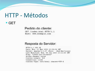 HTTP - Métodos GET Pedido do cliente: Resposta do Servidor: 