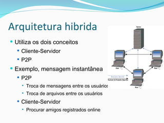 Arquitetura hibrida Utiliza os dois conceitos Cliente-Servidor P2P Exemplo, mensagem instantânea P2P Troca de mensagens entre os usuários Troca de arquivos entre os usuários Cliente-Servidor Procurar amigos registrados online 