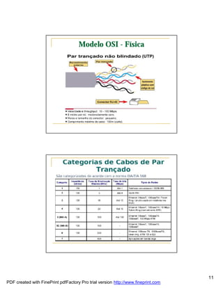 Modelo OSI - Física




                                                                                   11
PDF created with FinePrint pdfFactory Pro trial version http://www.fineprint.com
 