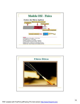 Modelo OSI - Física




                                                                                   14
PDF created with FinePrint pdfFactory Pro trial version http://www.fineprint.com
 