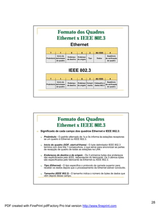 Formato dos Quadros
                                           Ethernet x IEEE 802.3




                                           Formato dos Quadros
                                           Ethernet x IEEE 802.3
                       n   Significado de cada campo dos quadros Ethernet e IEEE 802.3:

                           q   Preâmbulo - O padrão alternado de 1s e 0s informa às estações receptoras
                               se um quadro é Ethernet ou IEEE 802.3.

                           q   Início do quadro (SOF, start-of-frame) - O byte delimitador IEEE 802.3
                               termina com dois bits 1 consecutivos, o que serve para sincronizar as partes
                               de recepção de quadro de todas as estações na LAN.

                           q   Endereços de destino e de origem - Os 3 primeiros bytes dos endereços
                               são especificados pelo IEEE, dependendo do fabricante. Os 3 últimos bytes
                               são especificados pelo fabricante da Ethernet ou IEEE 802.3.

                           q   Tipo (Ethernet) - O tipo especifica o protocolo da camada superior para
                               receber os dados depois que o processamento da Ethernet estiver concluído.

                           q   Tamanho (IEEE 802.3) - O tamanho indica o número de bytes de dados que
                               vêm depois desse campo.




                                                                                                              28
PDF created with FinePrint pdfFactory Pro trial version http://www.fineprint.com
 