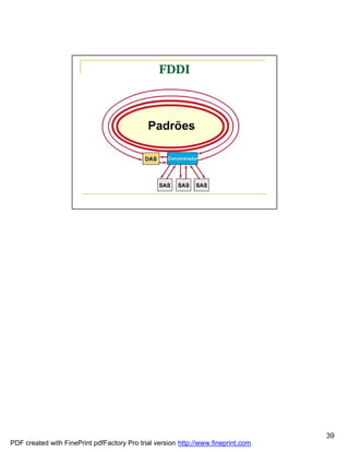 FDDI




                                                                                   39
PDF created with FinePrint pdfFactory Pro trial version http://www.fineprint.com
 