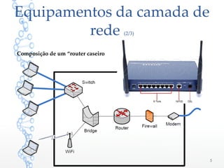 Equipamentos da camada de
rede (2/3)
5
Composição de um “router caseiro”
 
