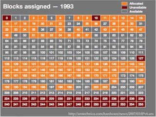 Prof. Isabel Caetano 7
http://arstechnica.com/hardware/news/2007/03/IPv6.ars
 