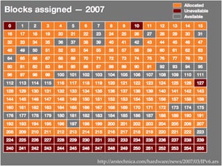 Prof. Isabel Caetano 9
http://arstechnica.com/hardware/news/2007/03/IPv6.ars
 