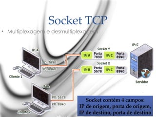 Socket TCP
• Multiplexagem e desmultiplexagem
Socket contém 4 campos:
IP de origem, porta de origem,
IP de destino, porta de destino
Socket contém 4 campos:
IP de origem, porta de origem,
IP de destino, porta de destino16
 