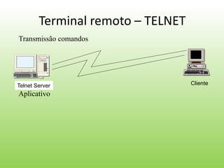 Terminal remoto – TELNET
Telnet Server Cliente
Transmissão comandos
Aplicativo
 