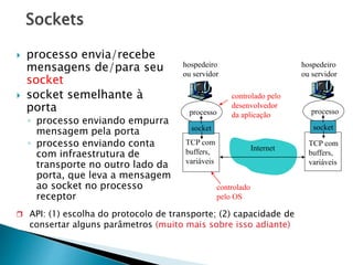 Sockets
 processo envia/recebe
mensagens de/para seu
socket
 socket semelhante à
porta
◦ processo enviando empurra
mensagem pela porta
◦ processo enviando conta
com infraestrutura de
transporte no outro lado da
porta, que leva a mensagem
ao socket no processo
receptor
processo
TCP com
buffers,
variáveis
socket
hospedeiro
ou servidor
processo
socket
Internet
controlado
pelo OS
controlado pelo
desenvolvedor
da aplicação
 API: (1) escolha do protocolo de transporte; (2) capacidade de
consertar alguns parâmetros (muito mais sobre isso adiante)
hospedeiro
ou servidor
TCP com
buffers,
variáveis
 