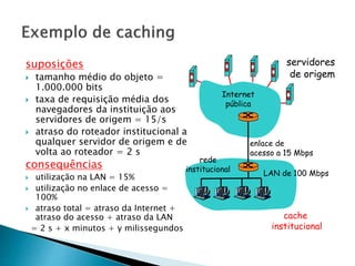 suposições
 tamanho médio do objeto =
1.000.000 bits
 taxa de requisição média dos
navegadores da instituição aos
servidores de origem = 15/s
 atraso do roteador institucional a
qualquer servidor de origem e de
volta ao roteador = 2 s
consequências
 utilização na LAN = 15%
 utilização no enlace de acesso =
100%
 atraso total = atraso da Internet +
atraso do acesso + atraso da LAN
= 2 s + x minutos + y milissegundos
servidores
de origem
Internet
pública
rede
institucional
LAN de 100 Mbps
enlace de
acesso a 15 Mbps
cache
institucional
 