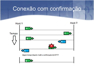 Conexão com confirmação 