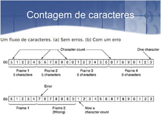 Contagem de caracteres 