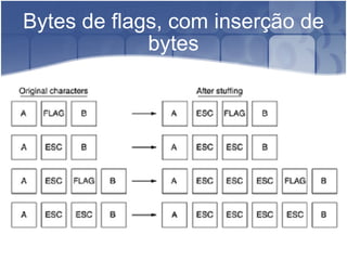 Bytes de flags, com inserção de bytes 