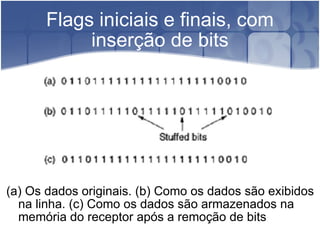 Flags iniciais e finais, com inserção de bits (a) Os dados originais. (b) Como os dados são exibidos na linha. (c) Como os dados são armazenados na memória do receptor após a remoção de bits 