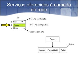 Serviços oferecidos à camada de rede 