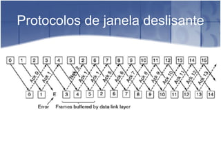 Protocolos de janela deslisante 