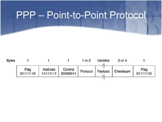 PPP – Point-to-Point Protocol 