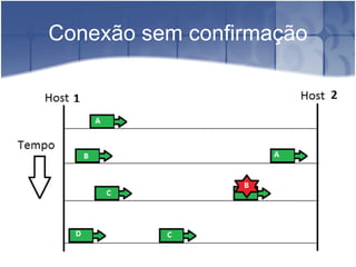 Conexão sem confirmação 