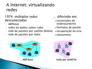 A Internet: virtualizando
redes
1974: múltiplas redes
desconectadas
◦ ARPAnet
◦ redes de dados-sobre-cabo
◦ rede de pacotes por satélite (Aloha)
◦ rede de pacotes por rádio
… diferindo em:
 convenções de
endereçamento
 formatos de pacote
 recuperação de erro
 roteamento
ARPAnet rede por satélite
 